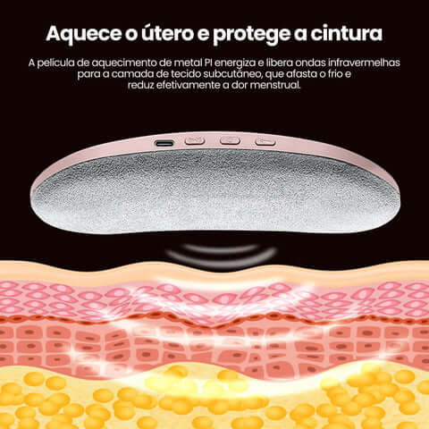 Cólico Calm - Cinturón Térmico con Masaje para Cólicos Menstruales